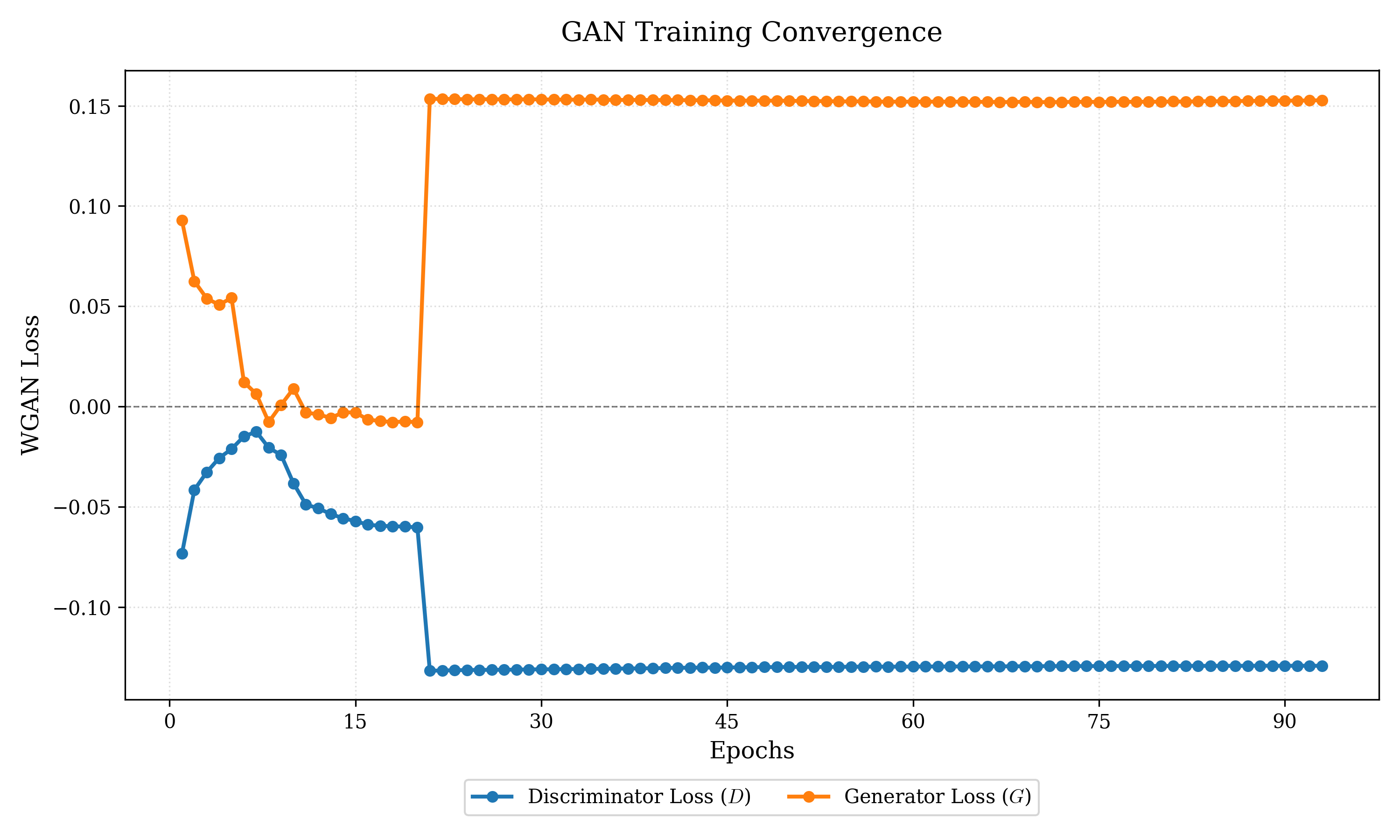 Training loss curve
